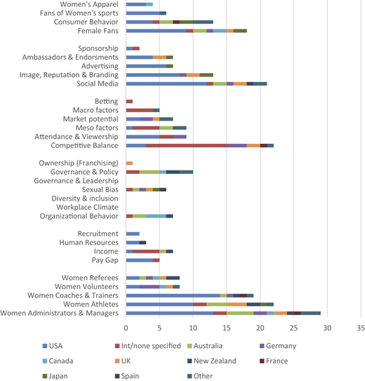 Figure 4 Refer to the image caption for details.