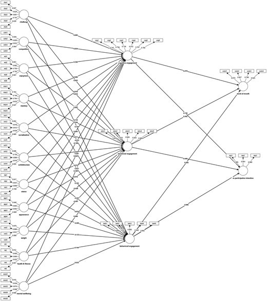 Figure 2 Refer to the image caption for details.