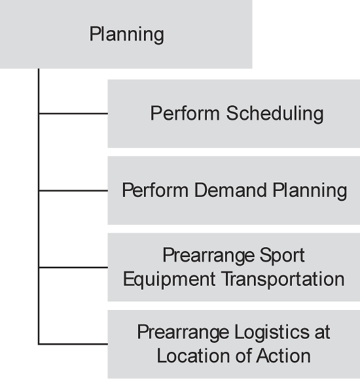 A flowchart shows planning activities connected to multiple logistics steps.