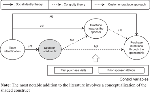 Figure 1 Refer to the image caption for details.
