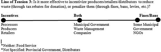 Figure 3. Refer to the image caption for details.