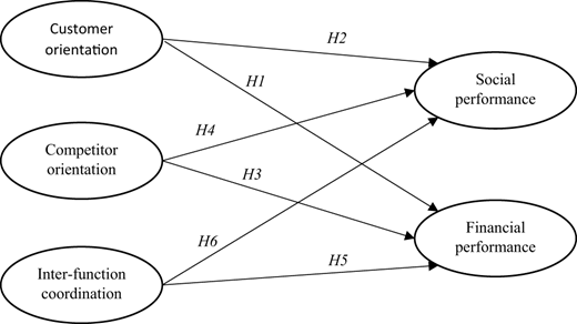 Figure 1. Refer to the image caption for details.