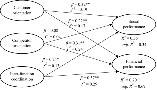 Figure 2. Refer to the image caption for details.