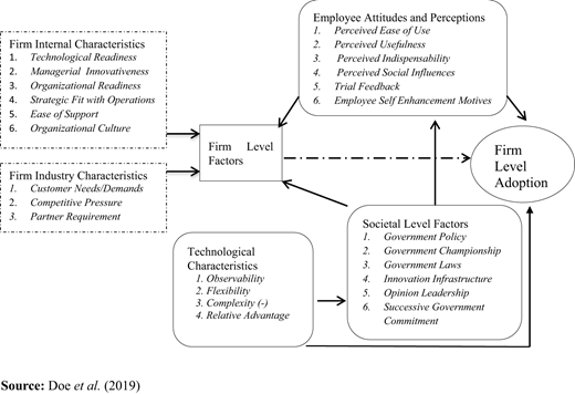Figure 1. Refer to the image caption for details.