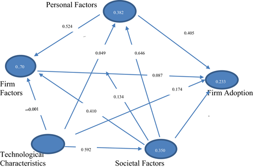 Figure 3. Refer to the image caption for details.