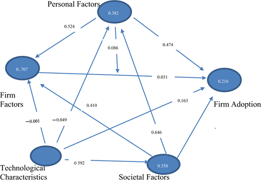 Figure 4. Refer to the image caption for details.
