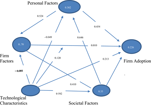 Figure 5. Refer to the image caption for details.