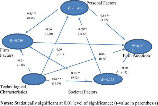 Figure 6. Refer to the image caption for details.