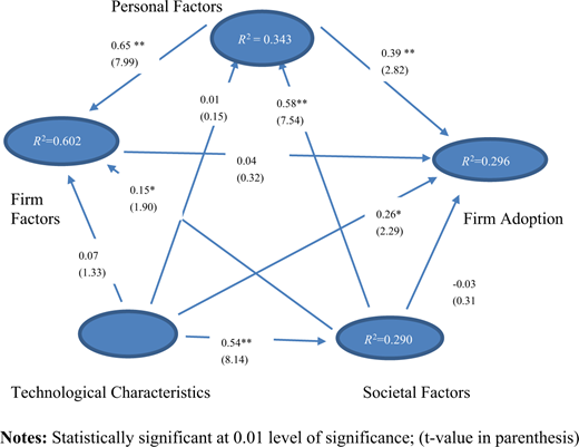 Figure 7. Refer to the image caption for details.