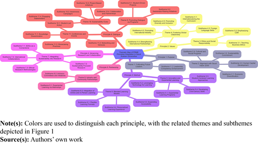 Figure 1. Refer to the image caption for details.