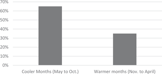Figure 1 Refer to the image caption for details.