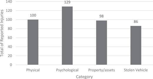 Figure 4 Refer to the image caption for details.