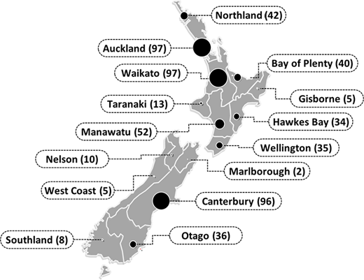Figure 5 Refer to the image caption for details.