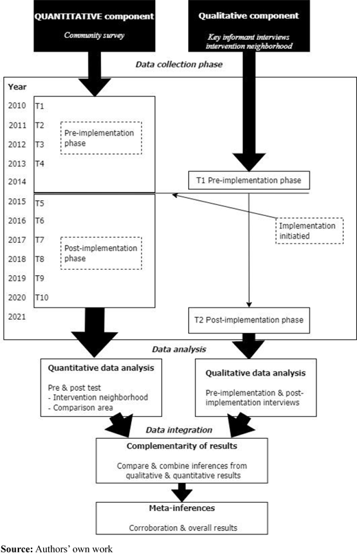 Figure 1 Refer to the image caption for details.