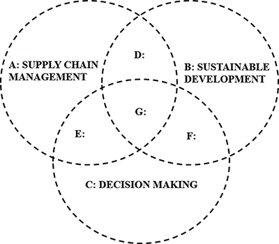 Figure 3 Refer to the image caption for details.