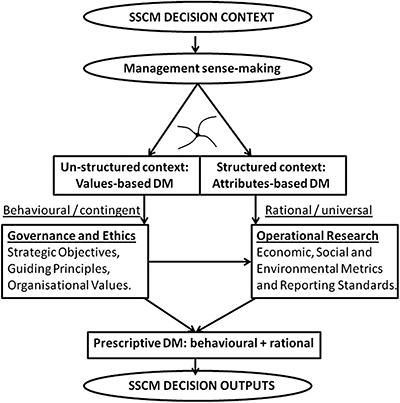 Figure 4 Refer to the image caption for details.