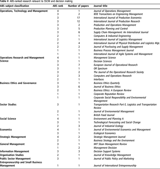 Table II Refer to the image caption for details.