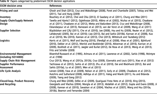 Table IV Refer to the image caption for details.