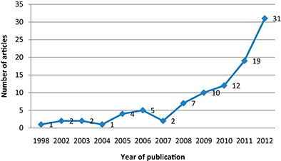 Figure 1 Refer to the image caption for details.