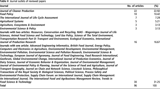 Table II Refer to the image caption for details.