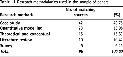 Table III Refer to the image caption for details.
