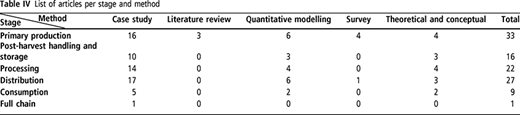 Table IV Refer to the image caption for details.
