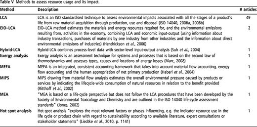 Table V Refer to the image caption for details.
