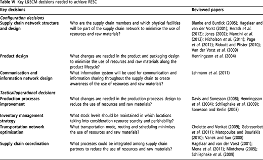 Table VI Refer to the image caption for details.
