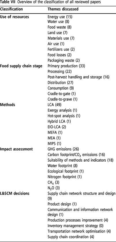 Table VII Refer to the image caption for details.