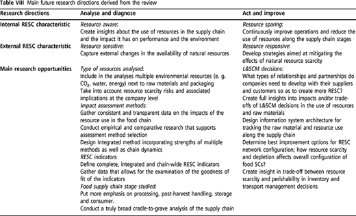 Table VIII Refer to the image caption for details.