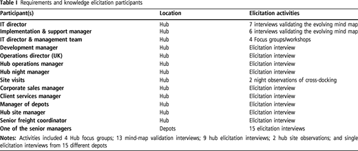 Table I Refer to the image caption for details.