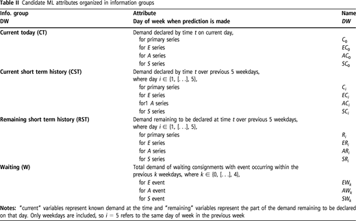 Table II Refer to the image caption for details.