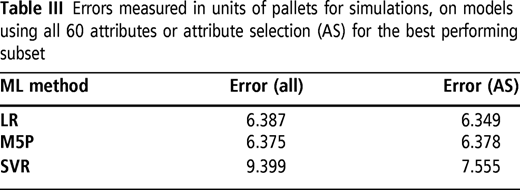 Table III Refer to the image caption for details.