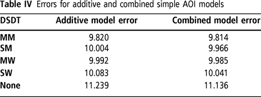 Table IV Refer to the image caption for details.