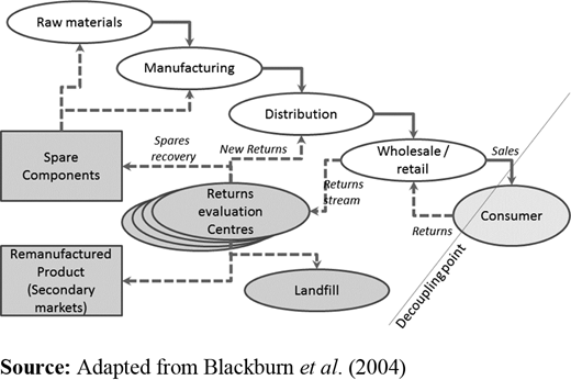 Figure 1 Refer to the image caption for details.