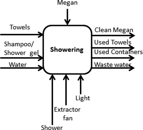 Figure 3 Refer to the image caption for details.