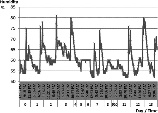 Figure 4 Refer to the image caption for details.