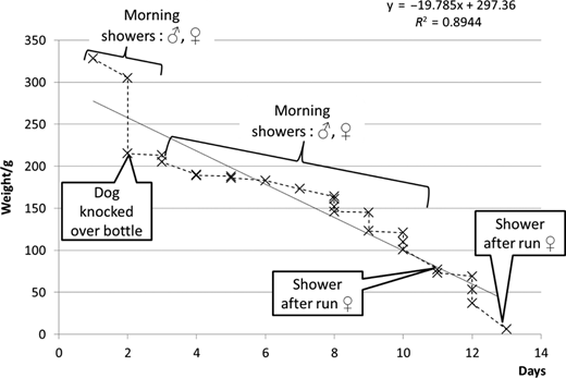 Figure 6 Refer to the image caption for details.