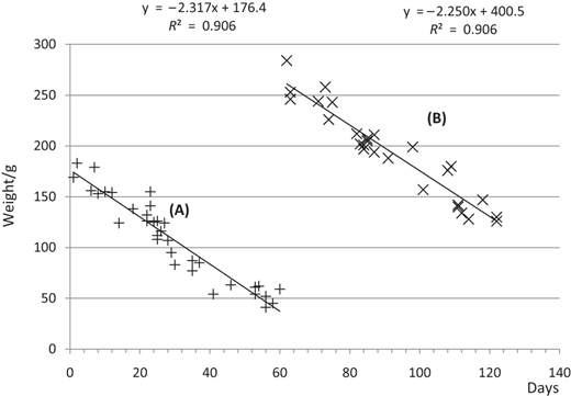 Figure 7 Refer to the image caption for details.