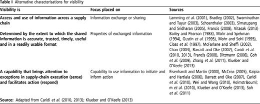 Table I Refer to the image caption for details.