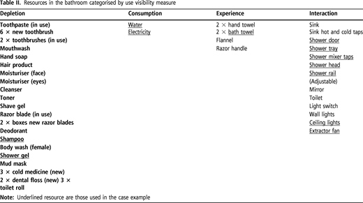 Table II. Refer to the image caption for details.