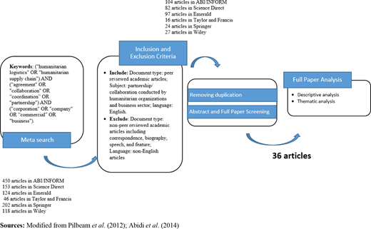 Figure 1 Refer to the image caption for details.