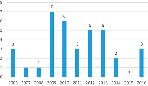 Figure 2 Refer to the image caption for details.