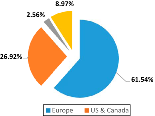 Figure 3 Refer to the image caption for details.