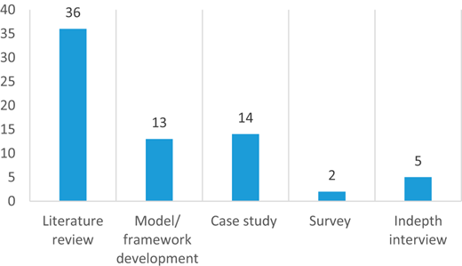 Figure 4 Refer to the image caption for details.