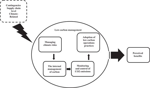 Figure 1 Refer to the image caption for details.