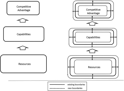 Figure 3 Refer to the image caption for details.