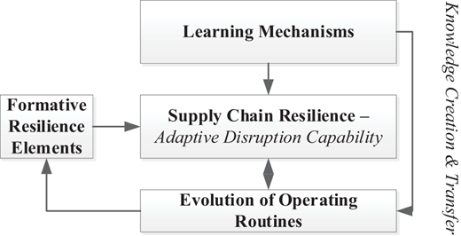 Figure 1 Refer to the image caption for details.
