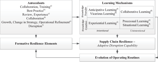 Figure 3 Refer to the image caption for details.