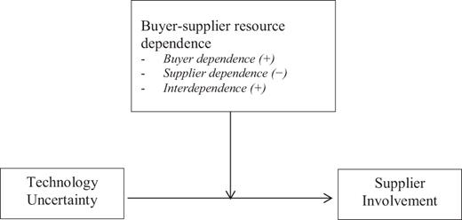 Figure 1 Refer to the image caption for details.